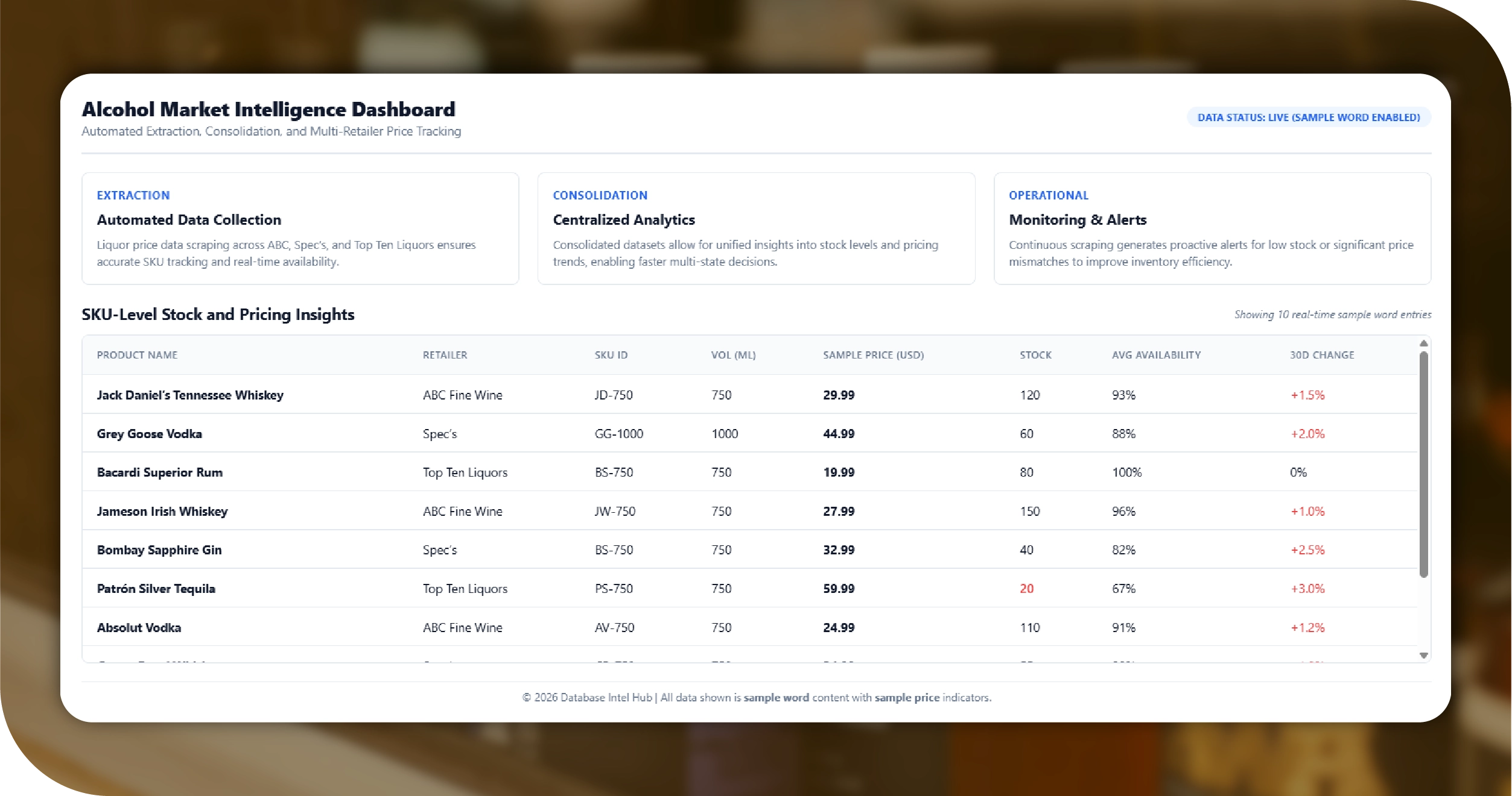 Liquor Pricing US Key Solutions